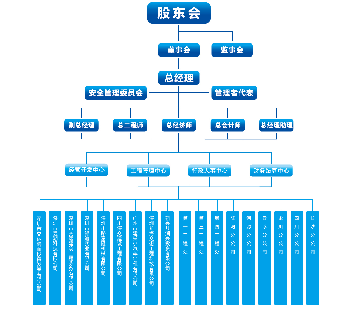 組織架構(gòu)